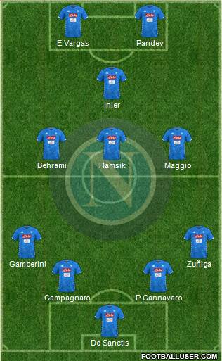 Napoli Formation 2019