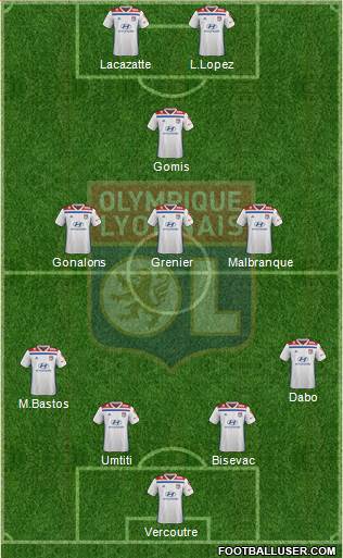 Olympique Lyonnais Formation 2019