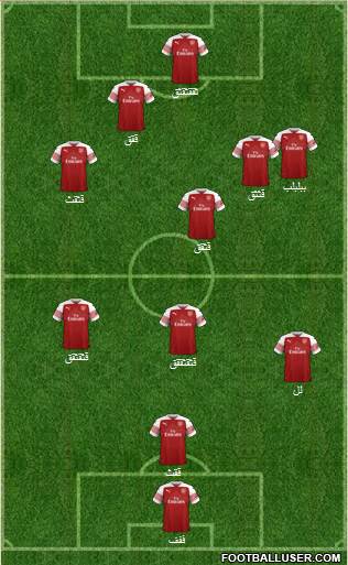 Arsenal Formation 2019
