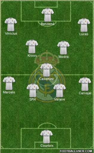 Real Madrid C.F. Formation 2019