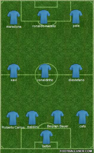 Dream Team Formation 2019