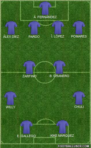 Dream Team Formation 2019