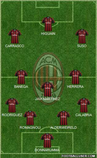 A.C. Milan Formation 2019