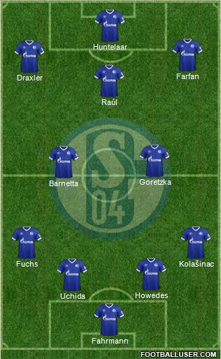 FC Schalke 04 Formation 2019