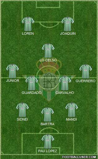 Real Betis B., S.A.D. Formation 2019