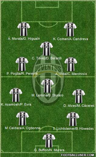 Juventus Formation 2019