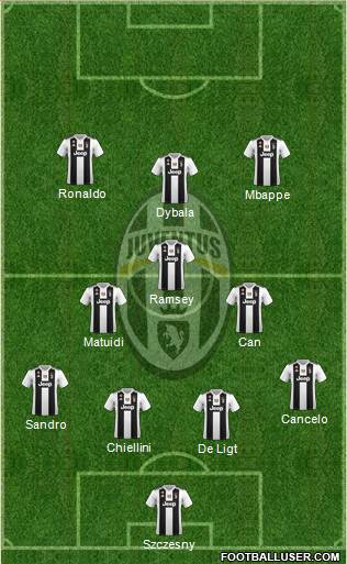 Juventus Formation 2019