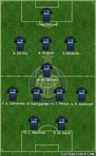 F.C. Internazionale Formation 2019