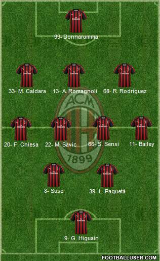 A.C. Milan Formation 2019