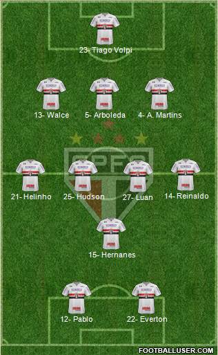 São Paulo FC Formation 2019