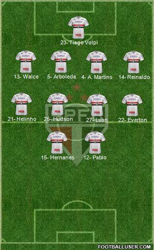 São Paulo FC Formation 2019