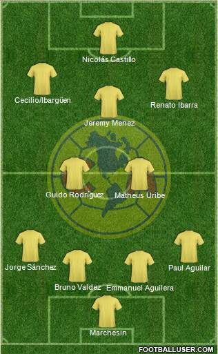 Club América Coapa Formation 2019