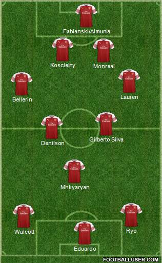 Arsenal Formation 2019