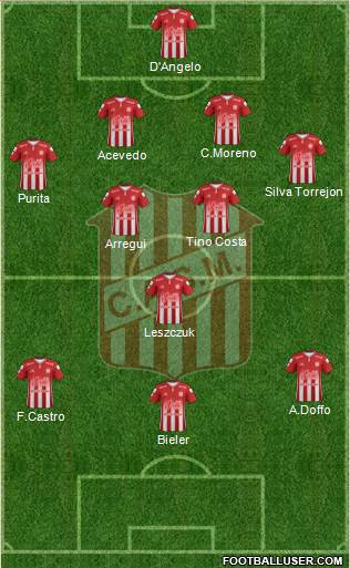 San Martín de Tucumán Formation 2019