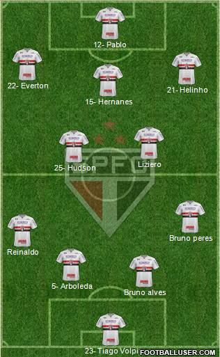 São Paulo FC Formation 2019