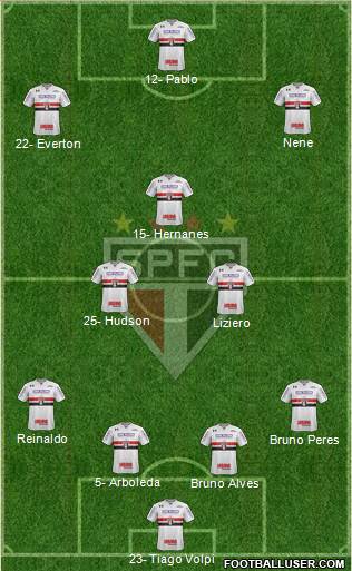 São Paulo FC Formation 2019