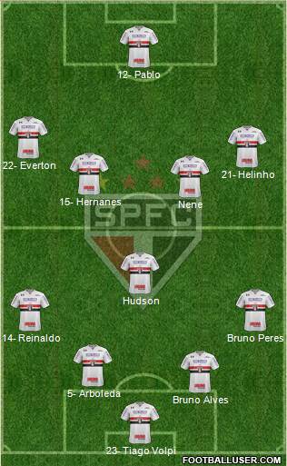 São Paulo FC Formation 2019