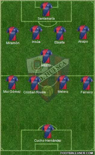 S.D. Huesca Formation 2019