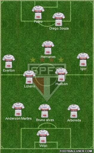 São Paulo FC Formation 2019