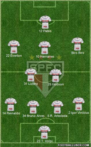 São Paulo FC Formation 2019