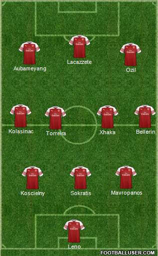 Arsenal Formation 2019