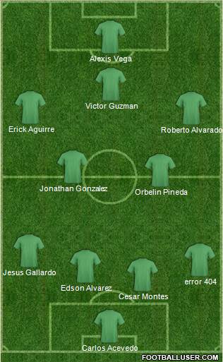 Dream Team Formation 2019