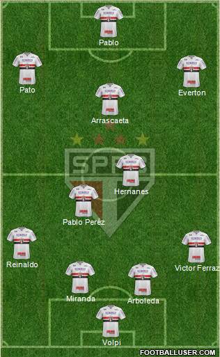 São Paulo FC Formation 2019
