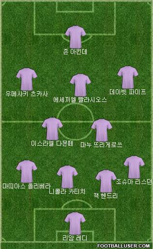 Dream Team Formation 2019