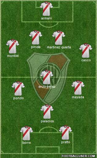 River Plate Formation 2019