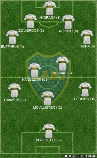 Boca Juniors Formation 2019