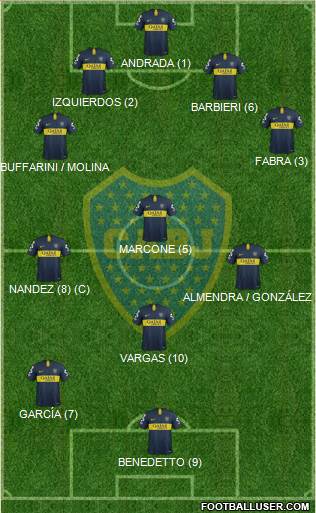 Boca Juniors Formation 2019
