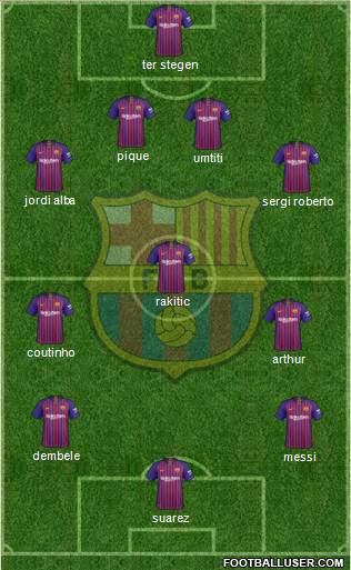 F.C. Barcelona Formation 2019
