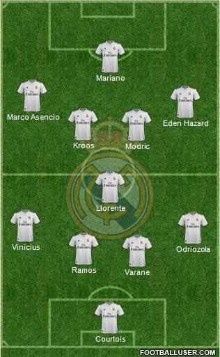Real Madrid C.F. Formation 2019