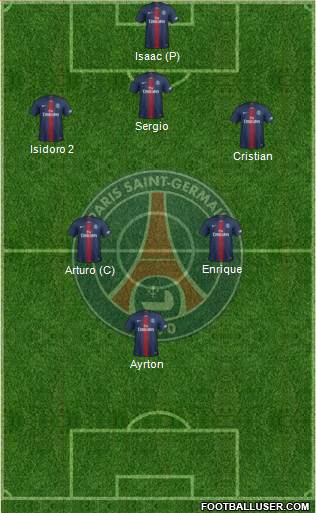 Paris Saint-Germain Formation 2019