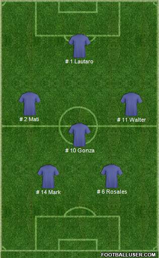 Dream Team Formation 2019