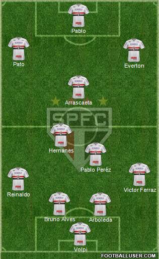 São Paulo FC Formation 2019