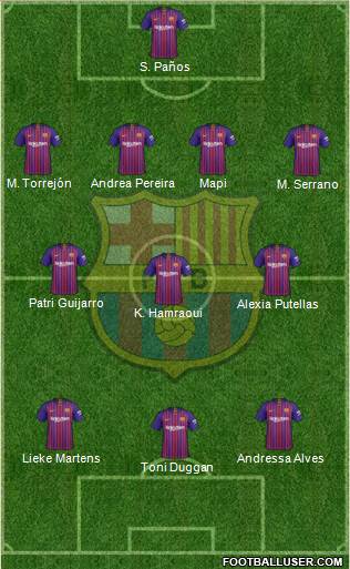 F.C. Barcelona Formation 2019