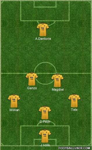 Wolverhampton Wanderers Formation 2019