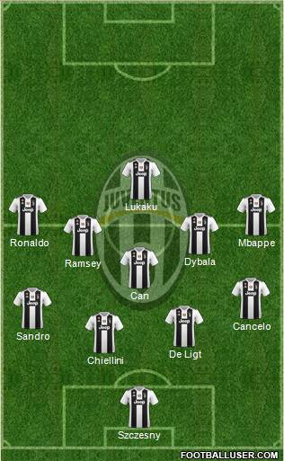 Juventus Formation 2019