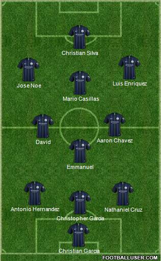 Manchester City Formation 2019