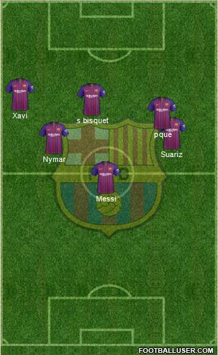 F.C. Barcelona Formation 2019