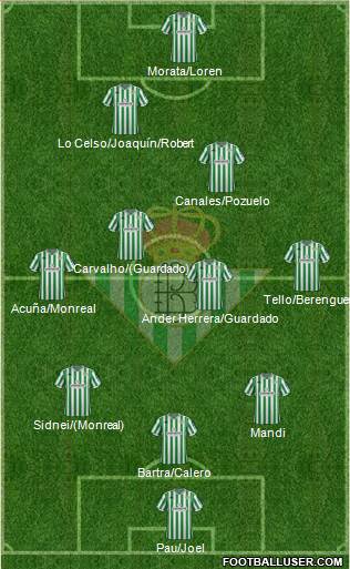 Real Betis B., S.A.D. Formation 2019