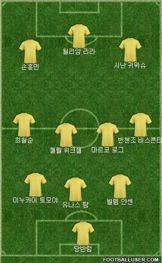 Dream Team Formation 2019