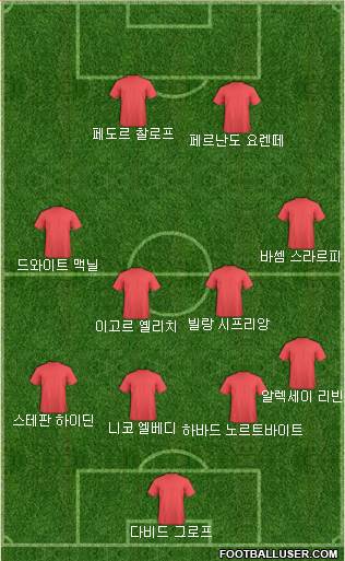 Dream Team Formation 2019