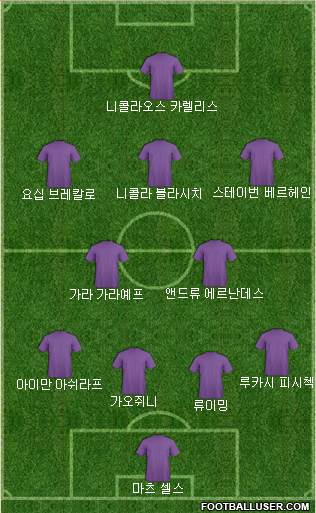 Dream Team Formation 2019