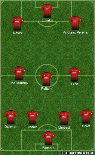 Manchester United Formation 2019