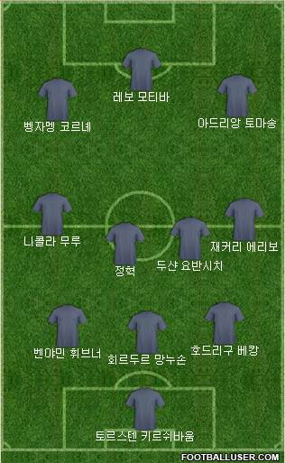 Dream Team Formation 2019