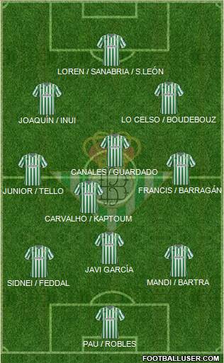 Real Betis B., S.A.D. Formation 2019