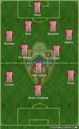U.D. Almería S.A.D. Formation 2019