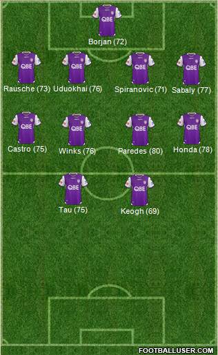 Perth Glory Formation 2019